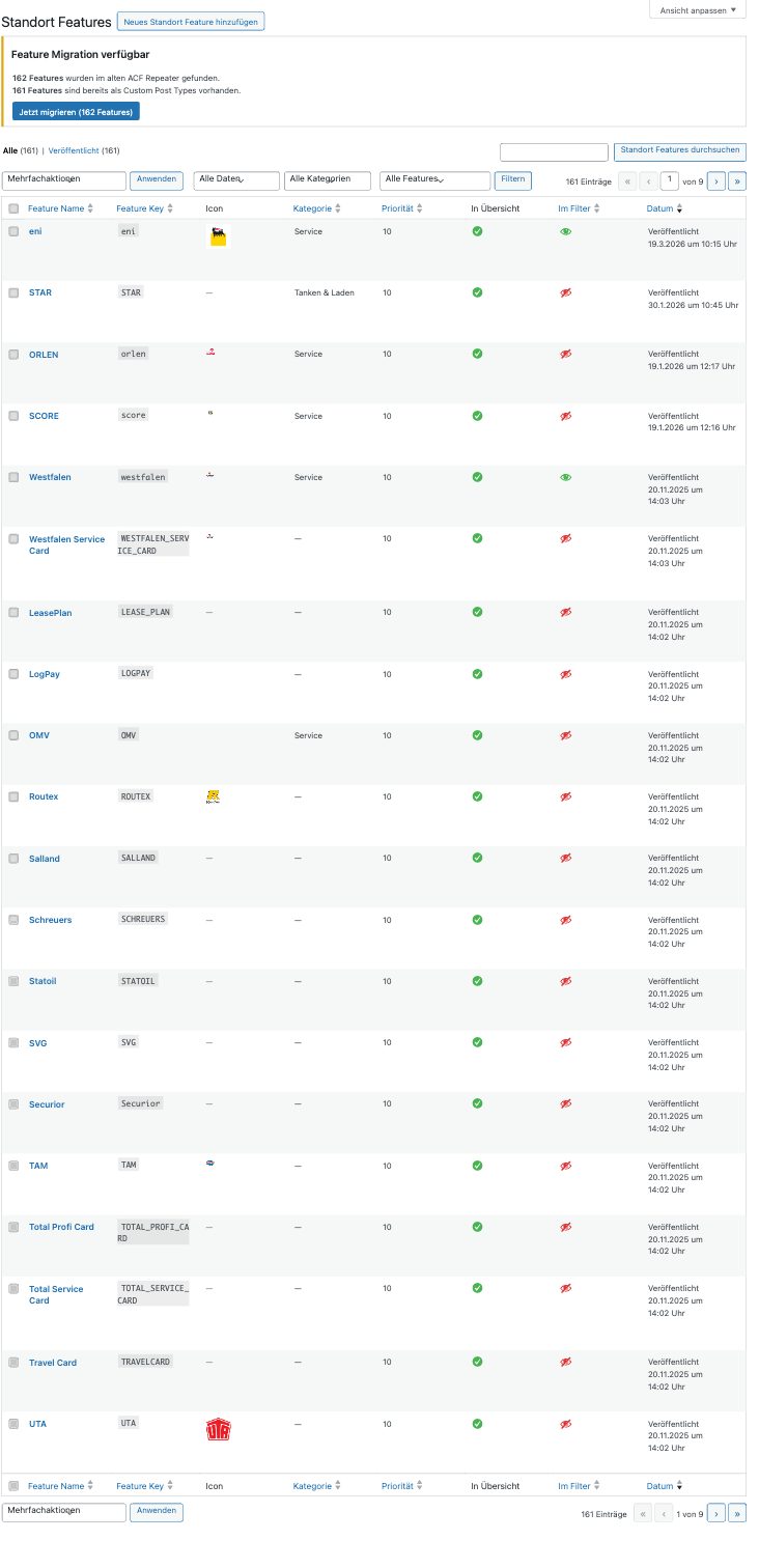 Standorte – Listenansicht im WordPress-Backend